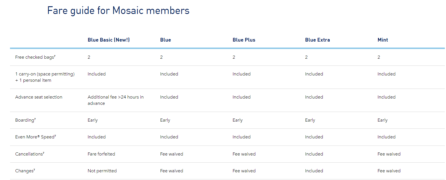 New-Jet-Blue-Fares-for-Mosaic-members