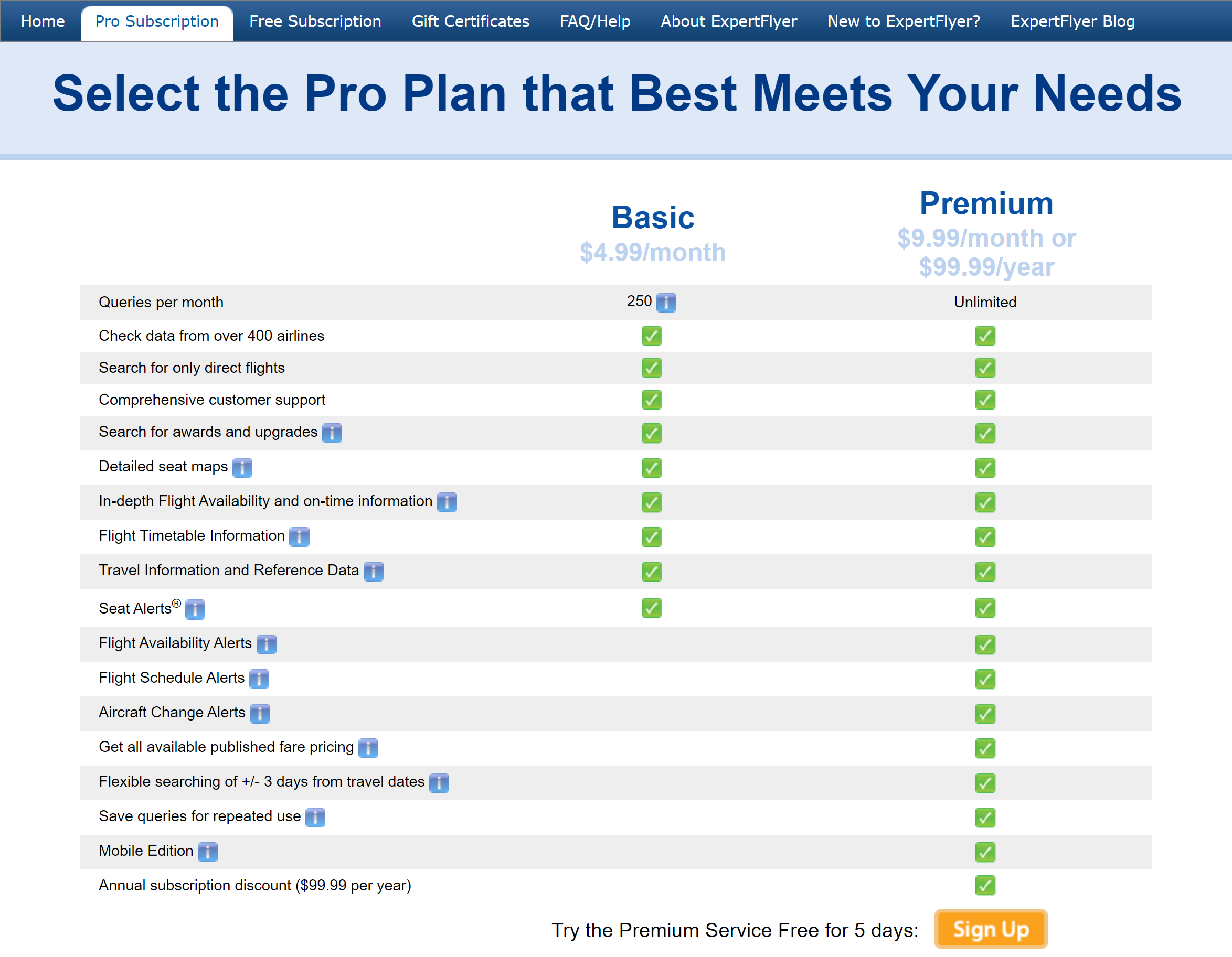 Basic vs. Premium