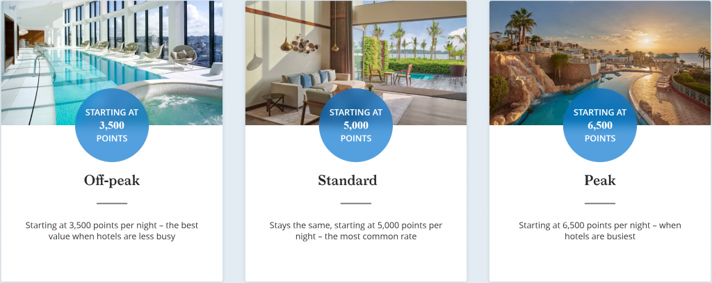 World of Hyatt Peak Award Pricing