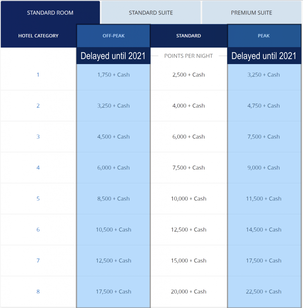 hyatt_peak_offpeak_02b-1008x1024