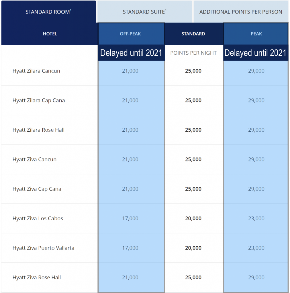hyatt_peak_offpeak_02c-1012x1024
