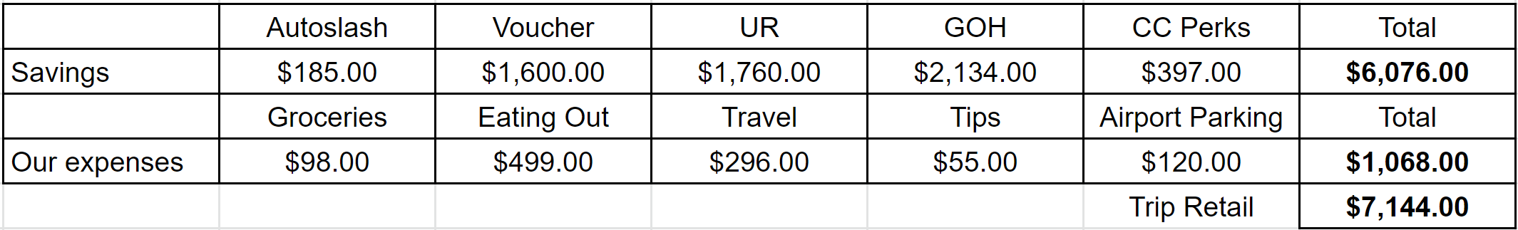 Under $215 per day