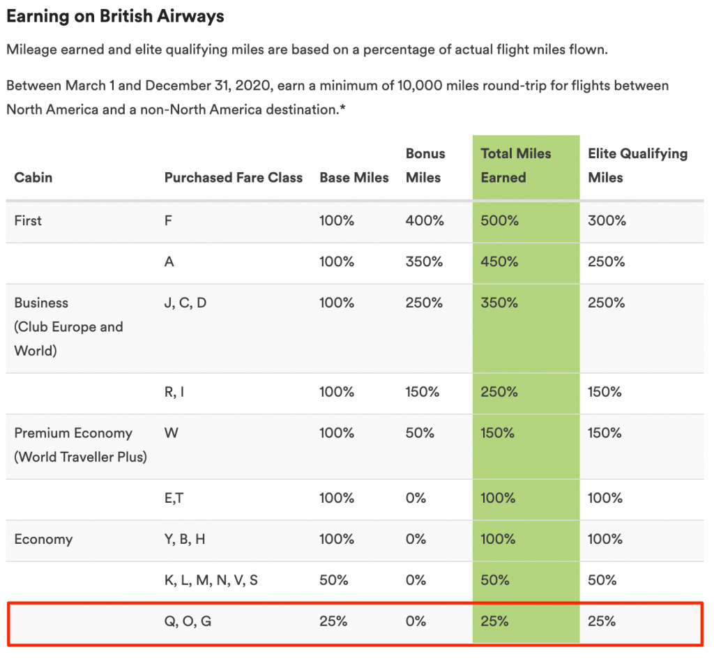 Credit British Airways flights to Alaska Mileage Plan