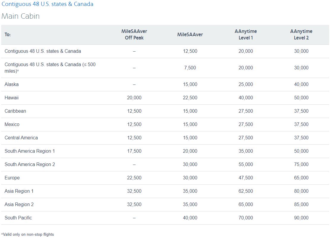 23 Airlines You Can Book Using American Airlines Miles - AwardWallet Blog