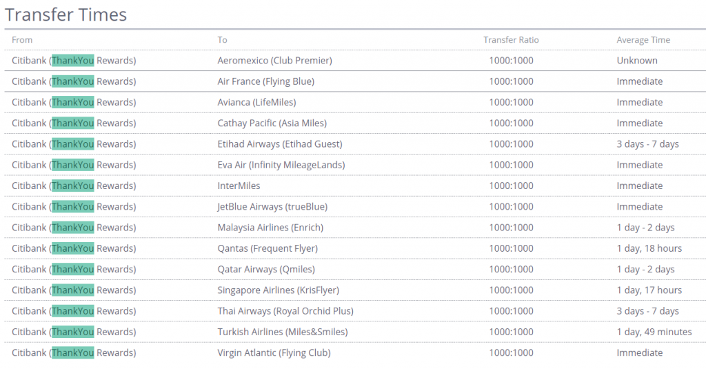 Citi-ThankYou-Point-Transfer-times-1024x535