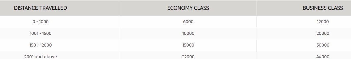 EY_ATchart-e1588088738101