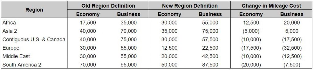 Morocco_Chart_Change-1024x231