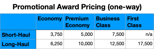 Chart of Aeroplan's promotional award pricing for North American routes
