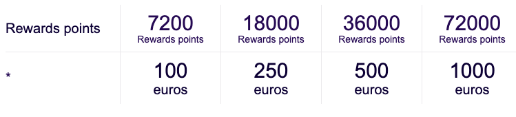 OneFineStay Accor Redemption Value