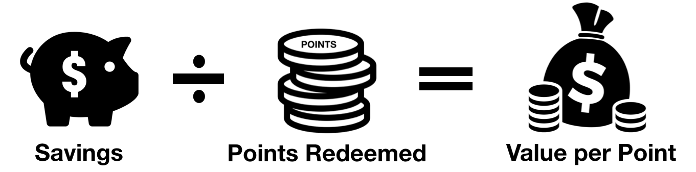 Image showing Savings divided by Points Redeemed equaling Value Per Point