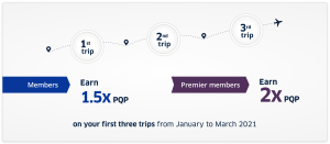 Earn bonus PQP toward United Premier elite status