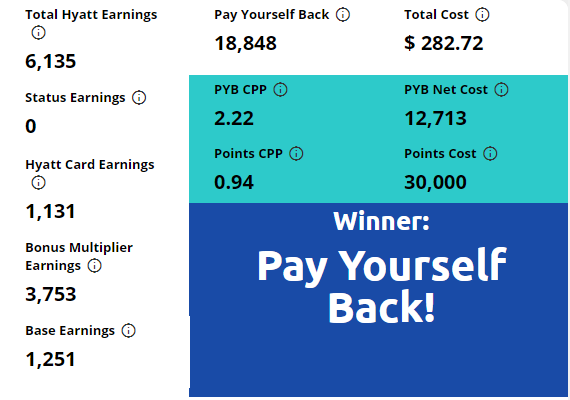 Transfer or Pay Yourself Back?