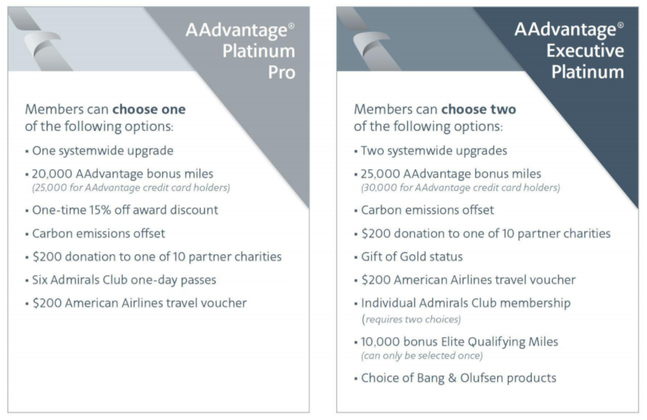 American Airlines Elite Choice Rewards for 2021