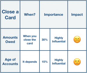 Image showing the credit impacts of closing a credit card