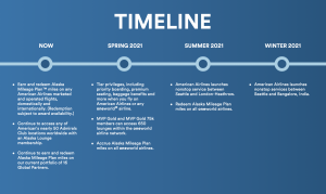 Alaska's timeline for joining Oneworld