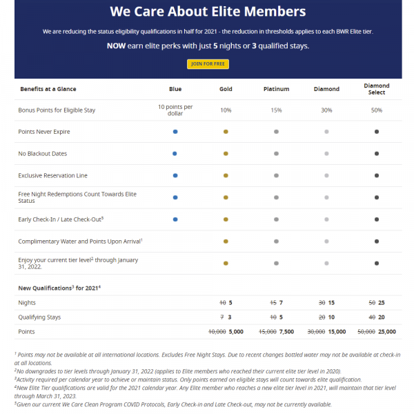 Get Best Western Rewards Elite Status Twice as Fast AwardWallet Blog