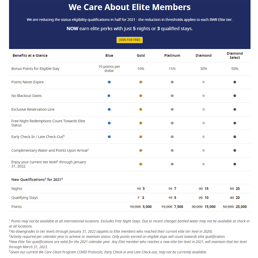 Best Western Rewards Table 