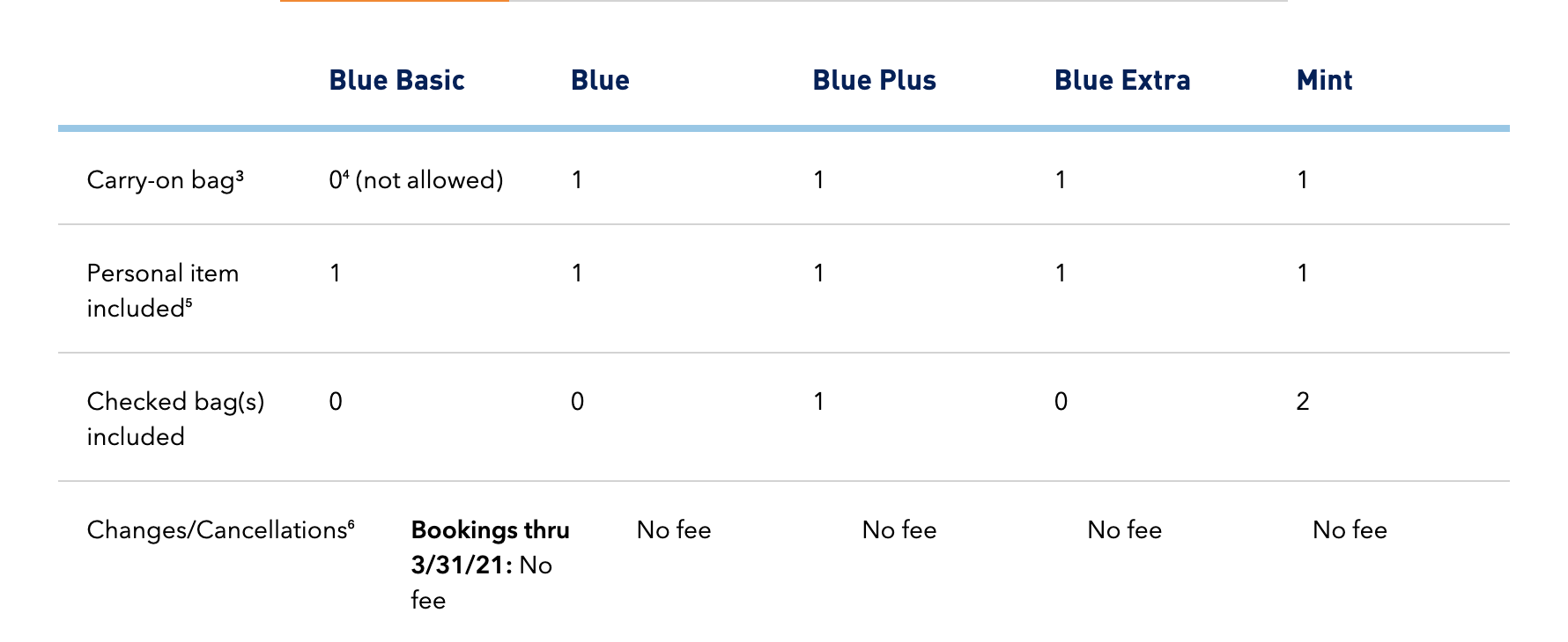 JetBlue's new carry-on bag policy