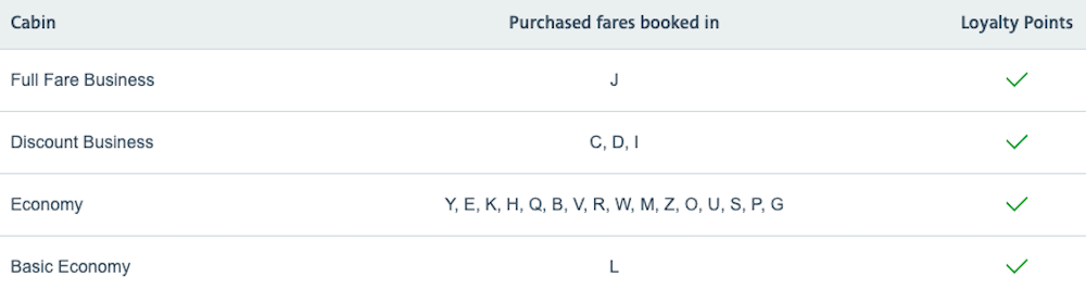 Image shows AA earnings on JetBlue flights