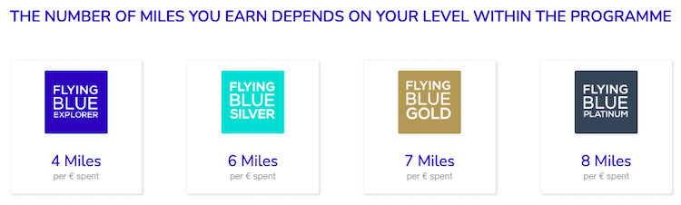 Flying Blue mileage earning rates for various status levels in 2022
