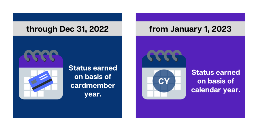 Marriott Makes a Minor to Change to Status Earning with Credit Cards