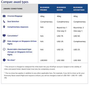 Singapore Airlines business class promo awards restrictions