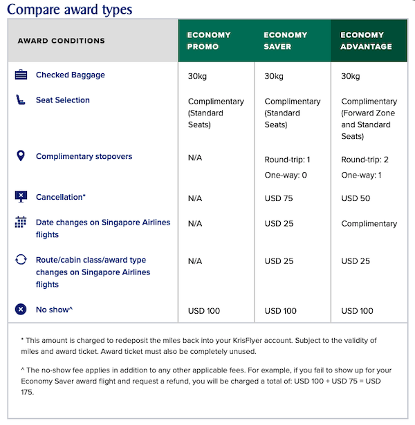 Singapore Airlines economy promo awards restrictions