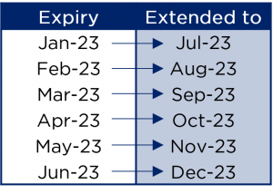 Singapore-MilesExpiryTable-300x214