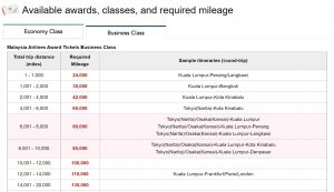 Screenshot of JAL Mileage Bank redemption rates for comparison