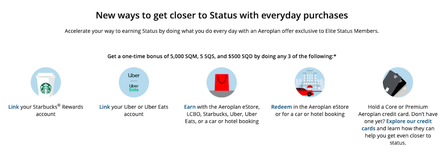 Screenshot of “Get a Head Start on 2023 Status” Aeroplan Promotion task options to fast-track status