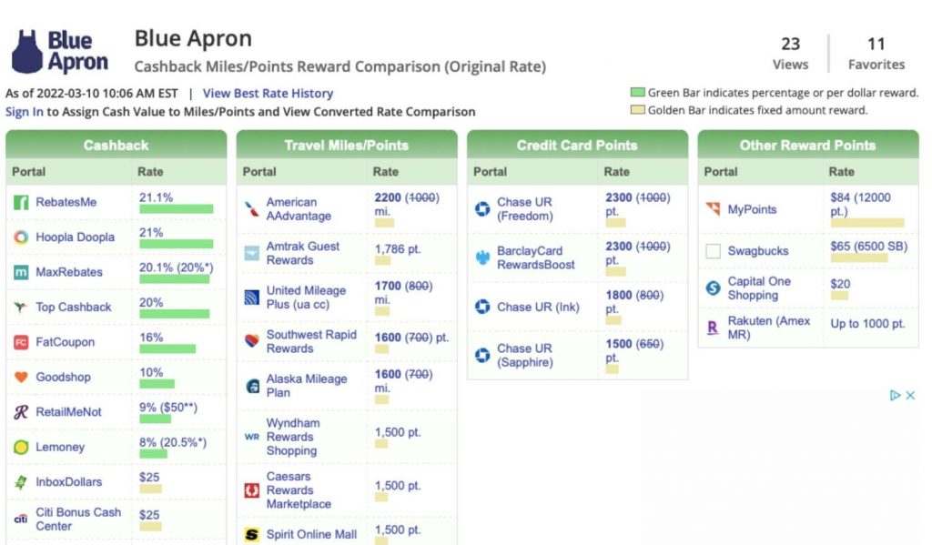 Screenshot of Blue Apron offers for cash back and bonus airline miles