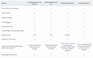 AAdvantage benefits on Alaska Airlines.