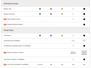 The_all-new_IHG®_One_Rewards__benefits_1-300x225