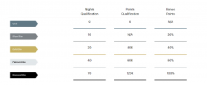 The_all-new_IHG®_One_Rewards_tiers-300x123