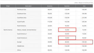 Asiana_Airlines_Star_Allinace_partner_chart-300x171