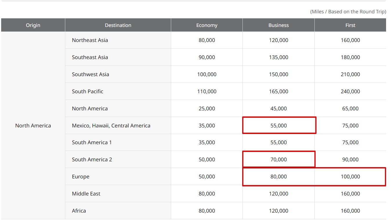 When Do Asiana Airlines Asiana Club Miles Expire? AwardWallet Blog