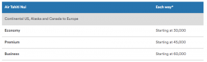 Award chart to redeem Alaska miles on Air Tahiti Nui flights between the U.S. and Europe