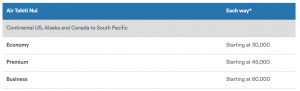Award chart to redeem Alaska miles on Air Tahiti Nui flights between the U.S. and South Pacific