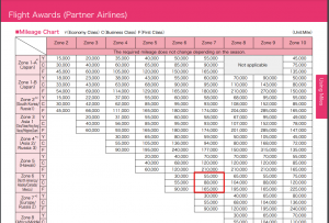 ANA_award_chart-300x203
