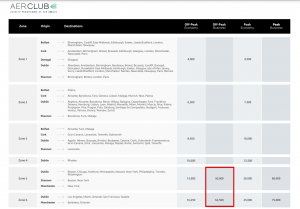Aer Lingus AerClub award chart