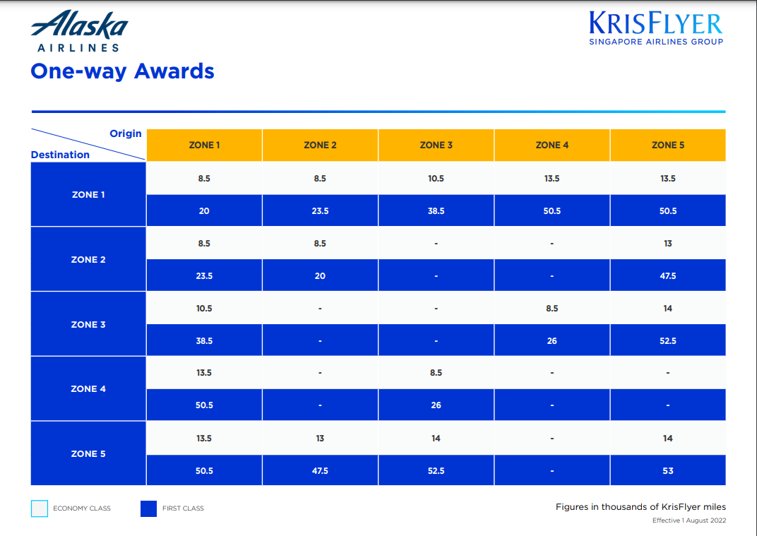 Last Chance to Book Before Singapore KrisFlyer Award Devaluations