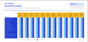Singapore KrisFlyer new award chart for Star Alliance flights