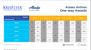 Old_Singapore_Alaska_award_chart-300x167