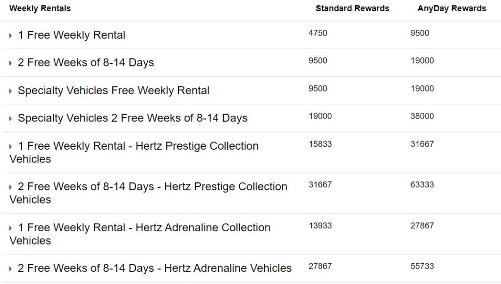 Hertz Weekly Rentals Redemptions