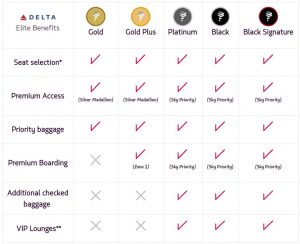 Delta-benefits-for-LATAM-elite-members-300x244