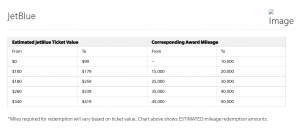 HawaiianMiles redemption table for JetBlue flights