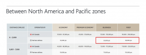 Aeroplan Card Transfer Bonus Promotion: North America and Pacific