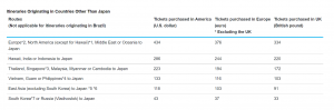ANA fuel surcharges chart as of October 2022