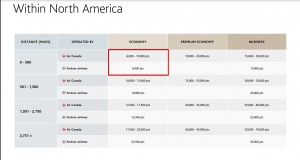 Aeroplan award chart within North America