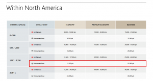 hotel aeroplan transfer bonus